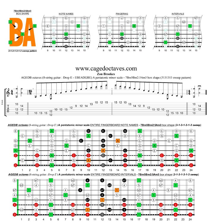 AGEDB octaves A pentatonic minor scale - 7Bm5Bm2:5Am3 box shape (3131313 sweep pattern)